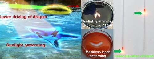 Molding, patterning and driving liquids with light