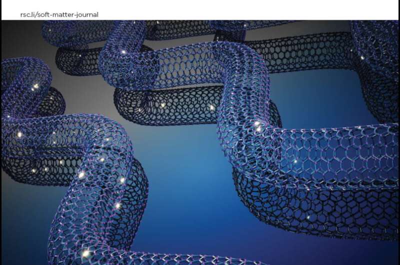 Molecular jiggling has implications for carbon nanotube fibers