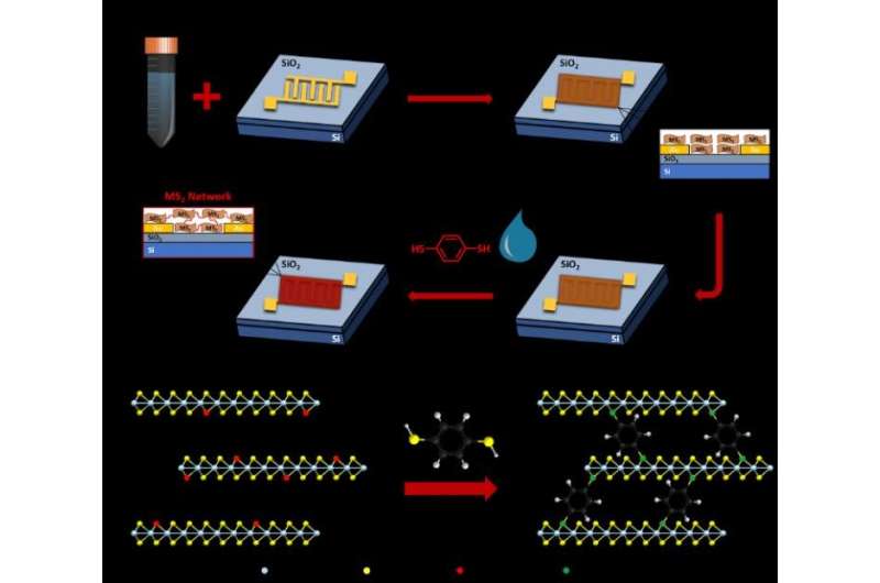 Molecular bridges power up printed electronics