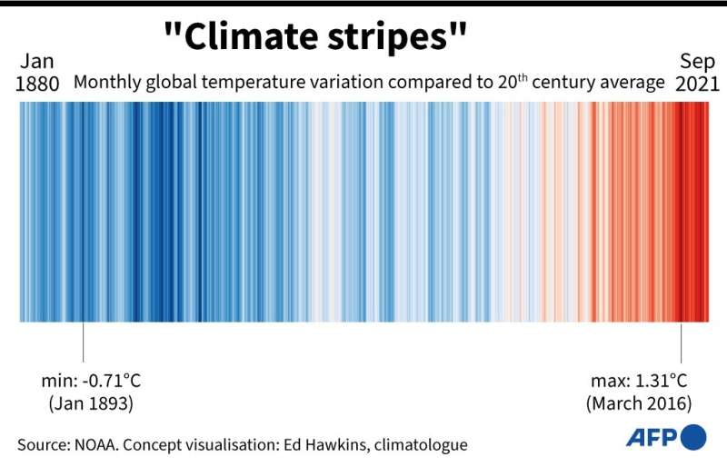 Monthly global temperature variation since 1880, according to NOAA