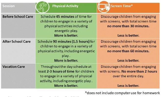 More exercise, fewer screens: New Australian guidelines for kids in OSHC