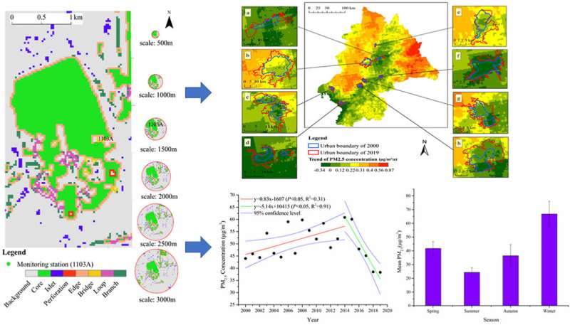 Multi-scale relationships between urban green infrastructure landscape patterns and atmospheric PM2.5 concentrations