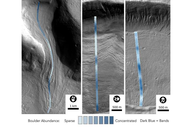 Mystery of Martian glaciers revealed
