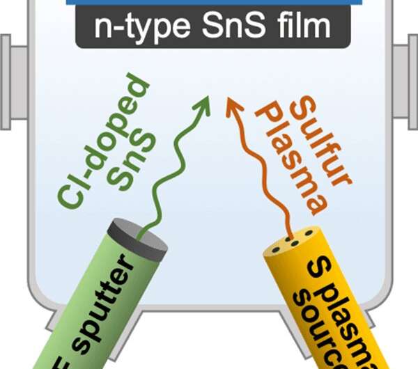 N-type conductive tin sulfide thin films for environmentally friendly solar cells
