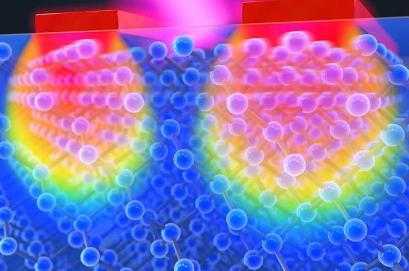 Nano-scale discovery could help to cool down overheating in electronics