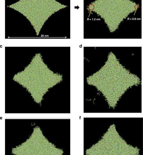 Nanoshape imprint lithography using molecular dynamics of polymer crosslinking