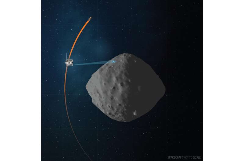 NASA OSIRIS-REx's final asteroid observation run