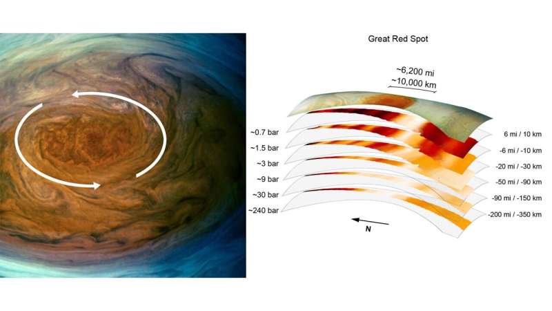 NASA’s Juno: Science results offer first 3D view of Jupiter atmosphere