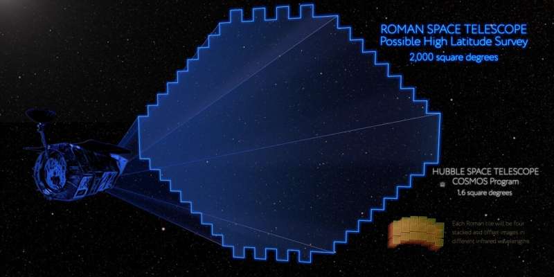 NASA’s Roman mission will empower a new era of cosmological discovery