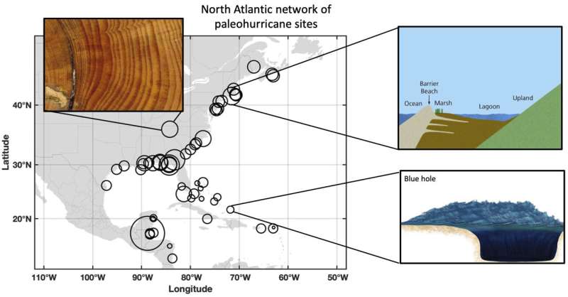 Nature’s archive reveals Atlantic tempests through time