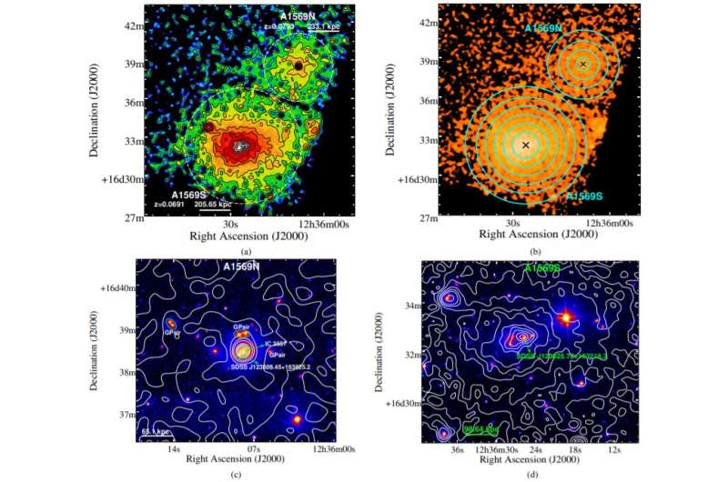 Nearby galaxy cluster Abell 1569 inspected by researchers