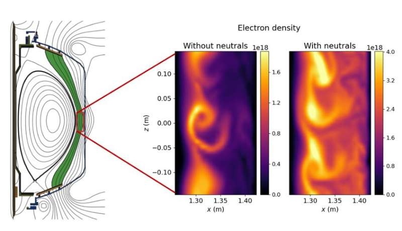Neutral particles a drag on disruptive plasma blobs