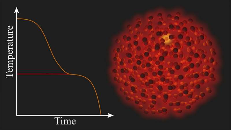 New advancement in nanophotonics explains how collections of hot nanoparticles cool down