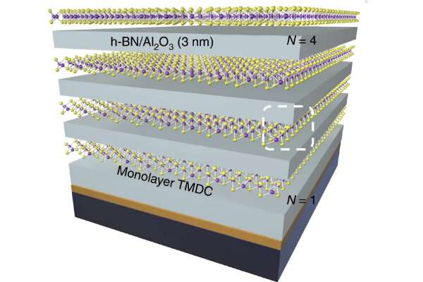 New atomically thin material could improve efficiency of light-based tech