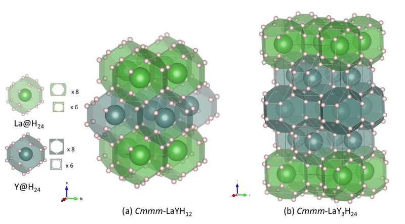 New crystal structure for hydrogen compounds for high-temperature superconductivity