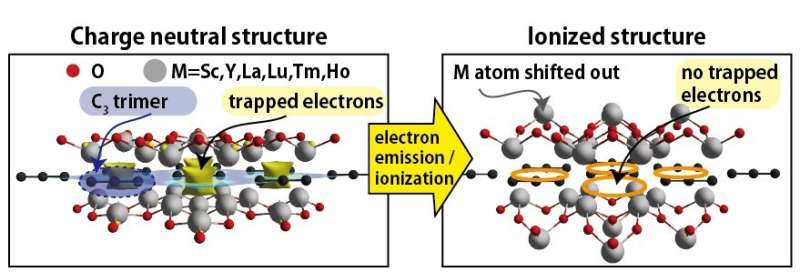 New family of atomic-thin electride materials discovered