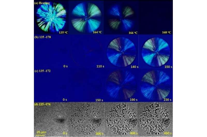 New methods proposed to characterize polymer lamellar crystals