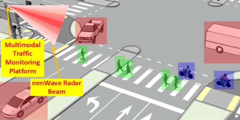 New radar sensor technology for intelligent multimodal traffic monitoring at intersections