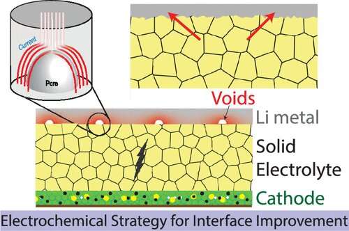 New scalable method resolves materials joining in solid-state batteries