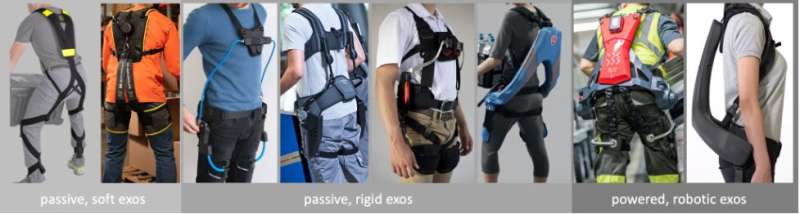 New study reveals breakthrough tool to show how much exoskeletons reduce back injury risk
