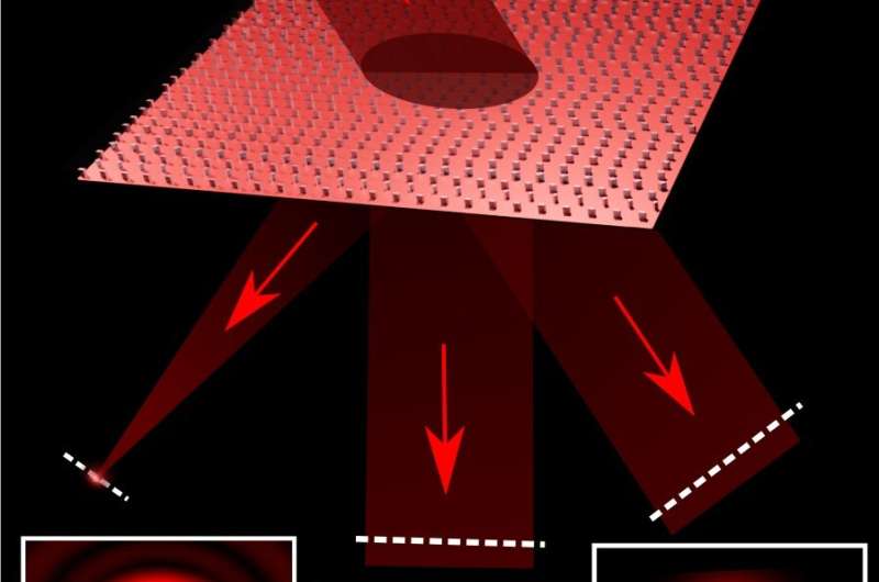 New type of metasurface allows unprecedented laser control