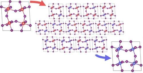 New analysis of 2D perovskites could shape the future of solar cells and LEDs
