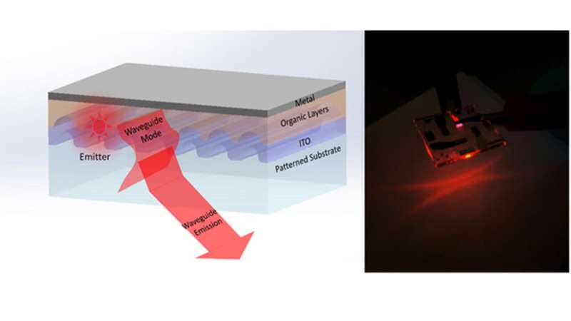New photonics research enables smaller and more efficient augmented and virtual reality technology