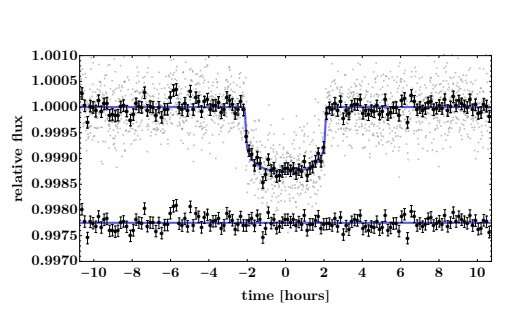 New warm-Neptune exoplanet discovered