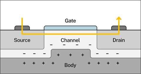 NIST, Collaborators Develop Sensitive New Way of Detecting Transistor Defects