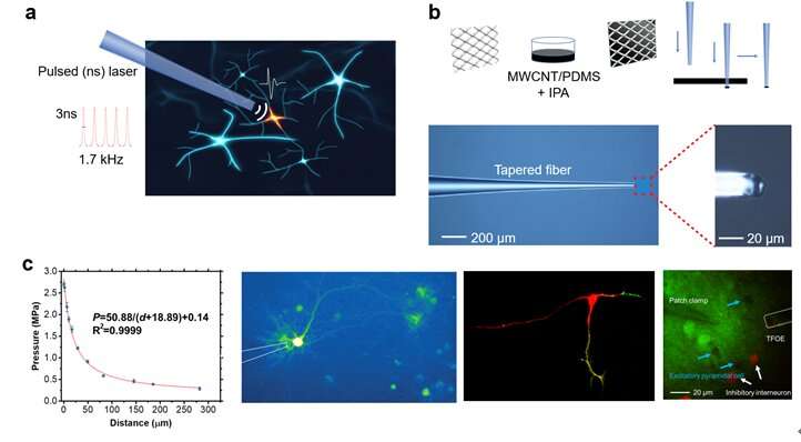 Non-genetic photoacoustic stimulation of single neurons by a tapered fiber optoacoustic emitter