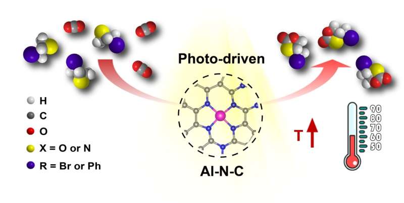 Novel Carbon-based Catalyst Developed for Efficient Photo-driven CO2 Cycloaddition