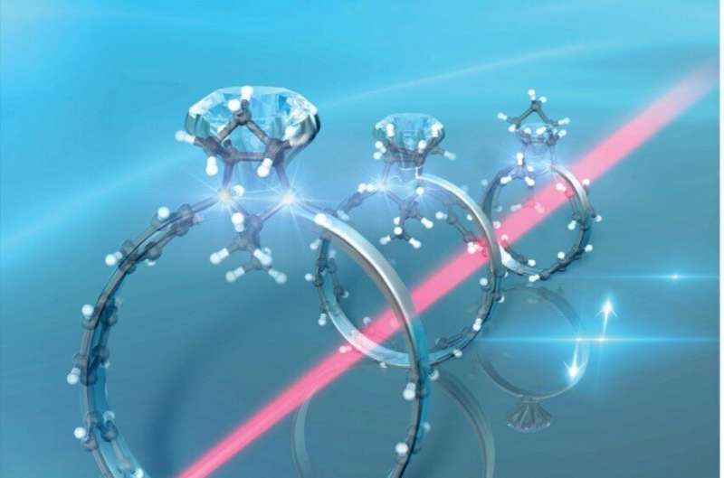 Novel compound reveals fundamental properties of smallest carbon nanotubes