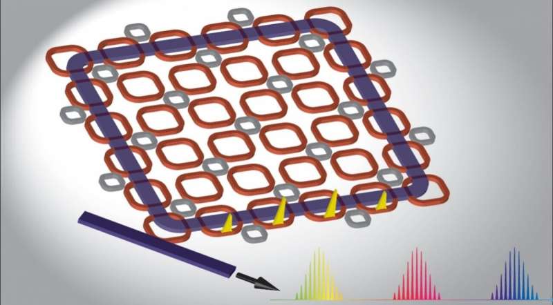 Novel design may boost efficiency of on-chip frequency combs