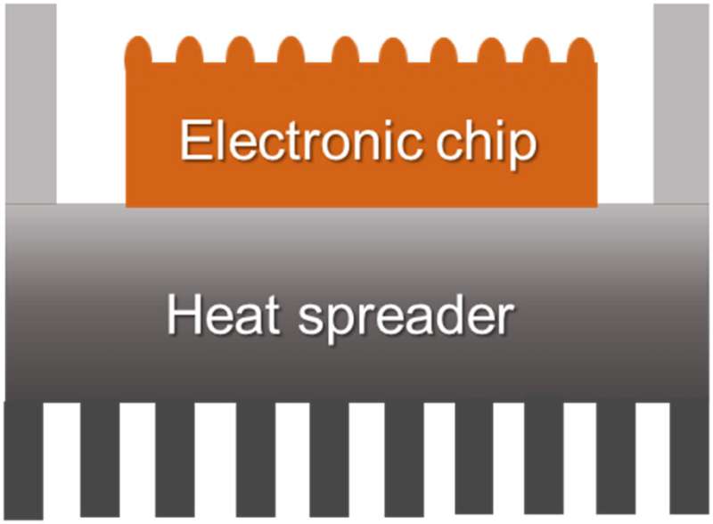 Novel heat-management material keeps computers running cool