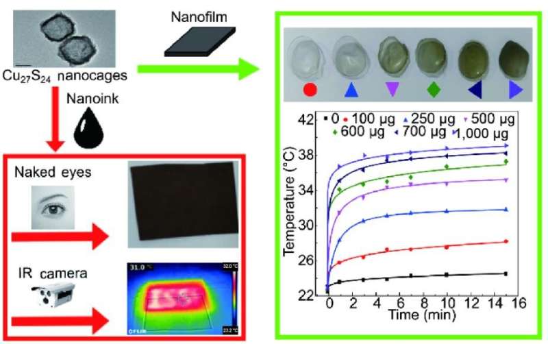 Novel plasmonic solar thermal materials developed to reserve sun heat