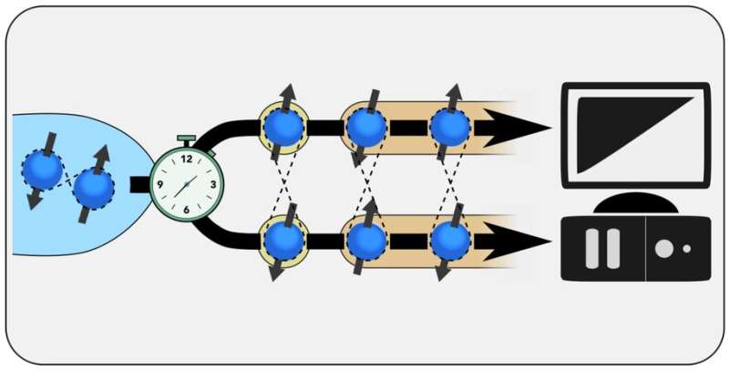 Novel quantum device design promises a regular flow of entangled electrons on demand