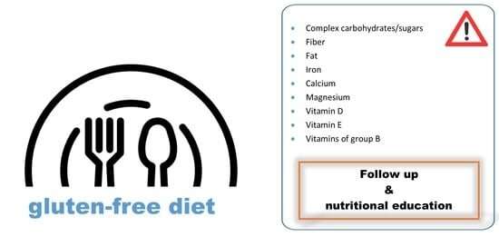 Nutritional monitoring and education are vital to ensuring a well-balanced gluten-free diet