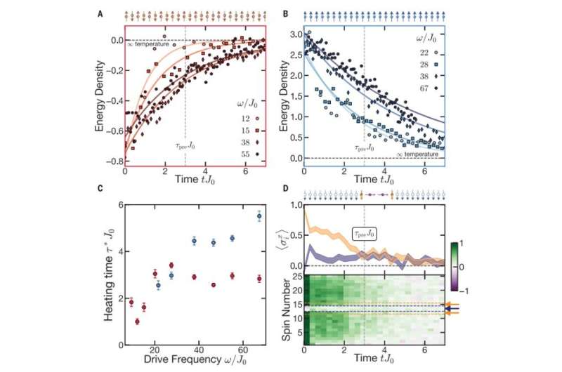 Observing a prethermal discrete time crystal