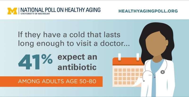 Older adults and antibiotics: Study shows healthy attitudes but unhealthy practices