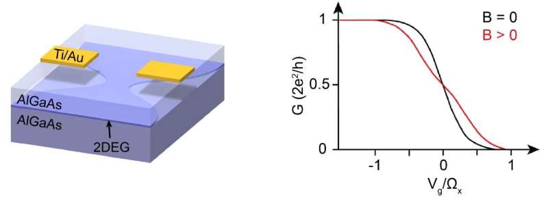 One-dimensional quantum nanowires fertile ground for majorana zero modes