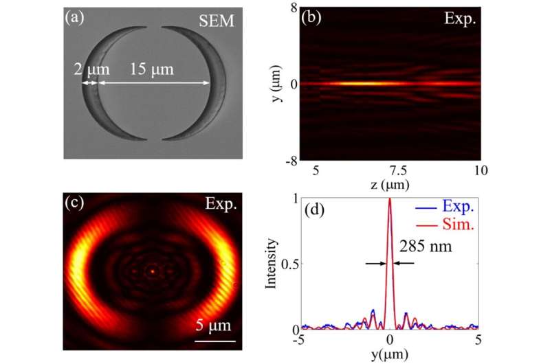 Optical superoscillation without side waves