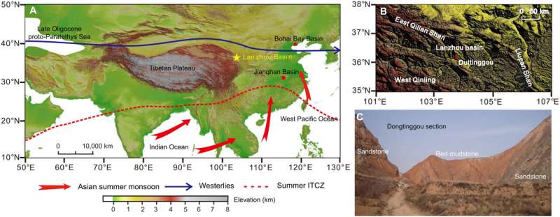 Orbital-scale Asian monsoon variability and dynamics of high-CO2 world in the late Oligocene