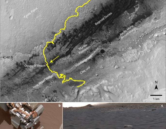 Organic molecules unveiled on Mars by Curiosity's new kind of experiment