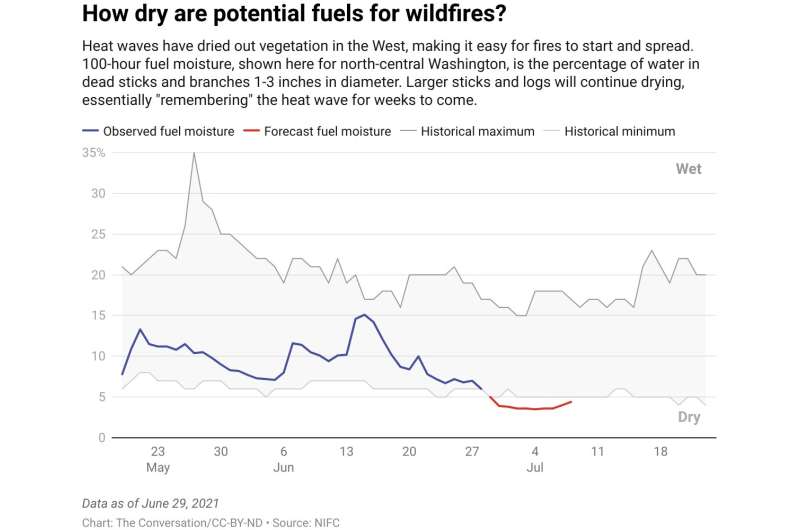 Over 100 fire scientists urge the US West: Skip the fireworks this record-dry Fourth of July
