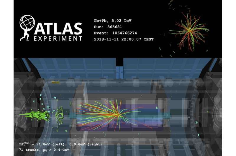 Particle physicists study “Little Bangs” at the ATLAS Experiment