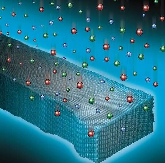 Patterning Silicon at the One Nanometer Scale