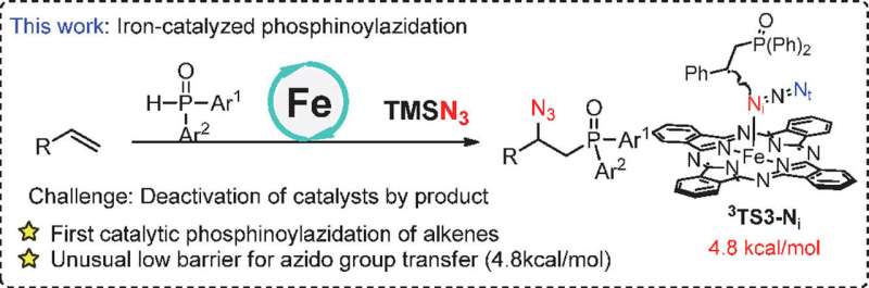 PcFe-catalyzed radical phosphinoylazidation of alkenes with a fast azido transfer step