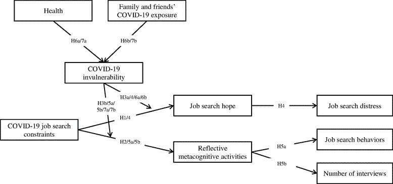 Perception of COVID-19 vulnerability hurts job prospects