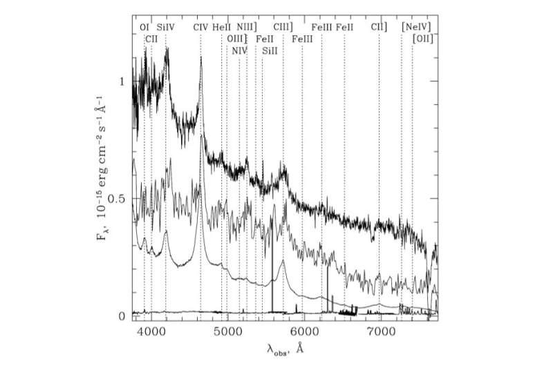 Periodic variability of quasar QSO B1312+7837 identified by researchers