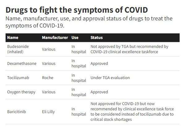 辉瑞公司的药片是最新的COVID治疗药物，显示出了前景——还有更多